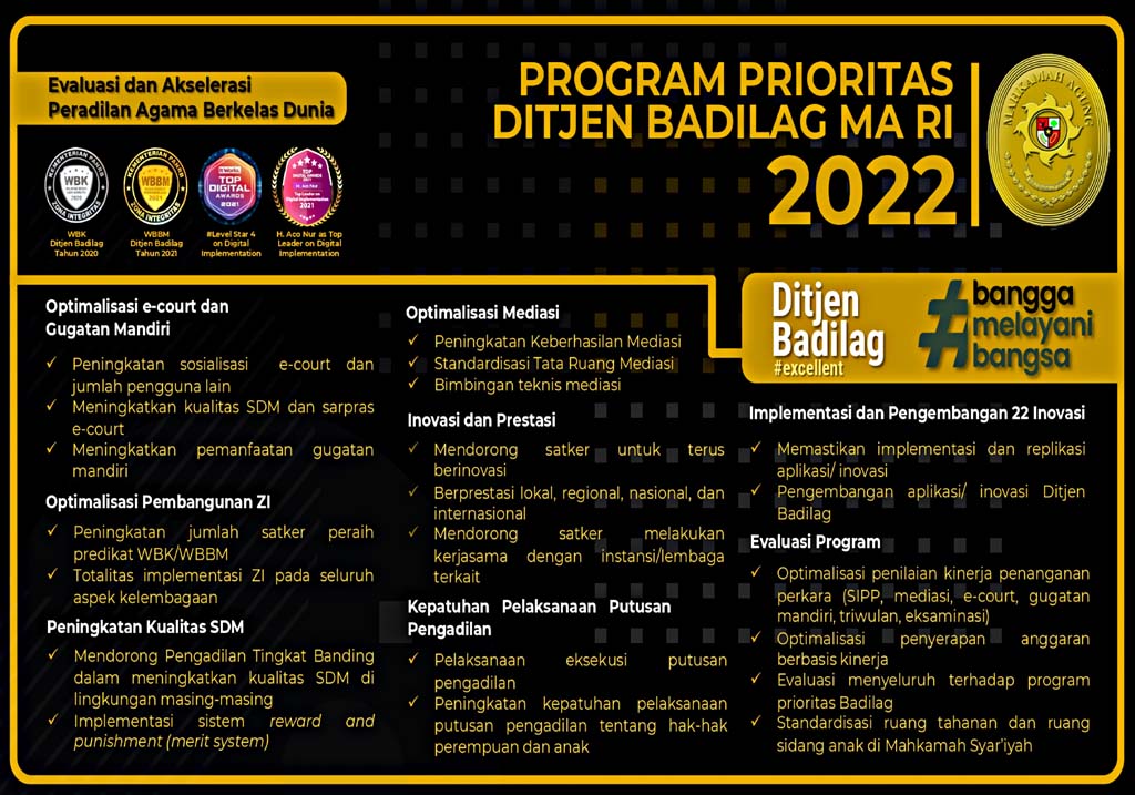 Program Prioritas Badilag MA
