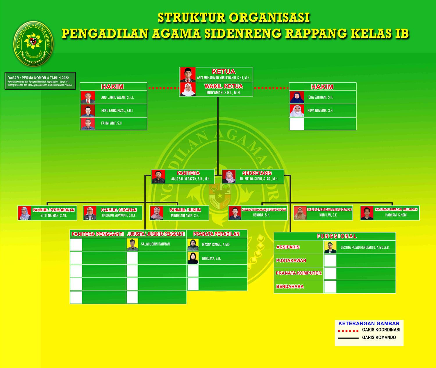 STRUKTURORGPASIDRAPupload2