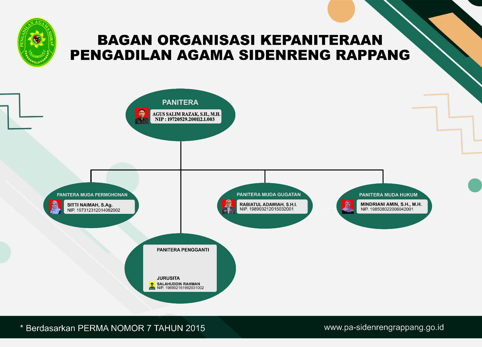 Struktur Kepaniteraan