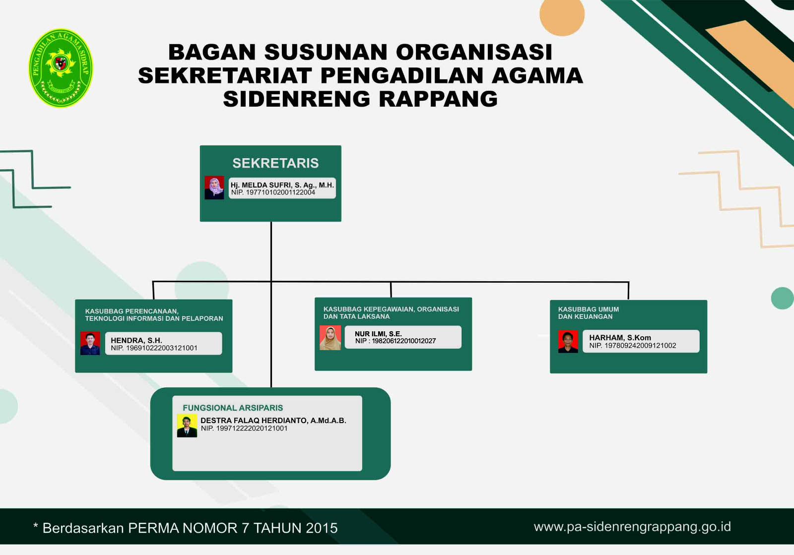 Struktur Kesekretriatan ok